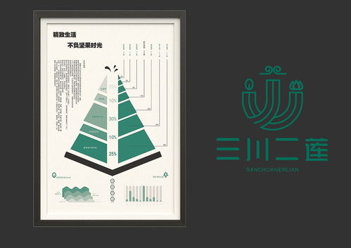 三川二蓮 長(zhǎng)白山野味特產(chǎn)品牌視覺(jué)形象與企業(yè)形象策劃全案