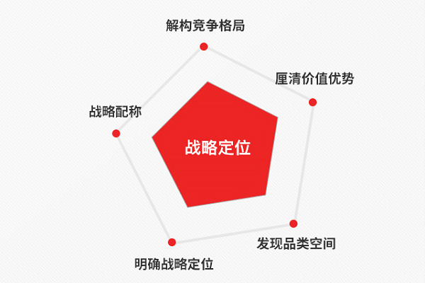 2025年品牌戰略公司推薦 如何選擇優質企業形象策劃服務
